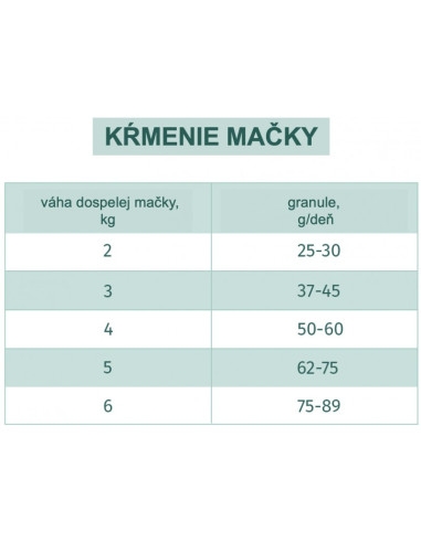OPTIMEAL granule Nutrient Balance kuracie 700g