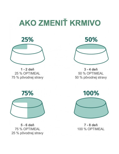 OPTIMEAL granule Nutrient Balance kuracie 700g